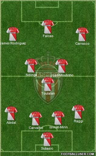 AS Monaco FC Formation 2013