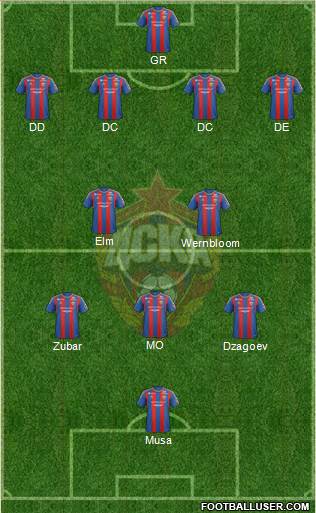 CSKA Moscow Formation 2013