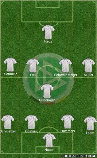 Germany Formation 2013