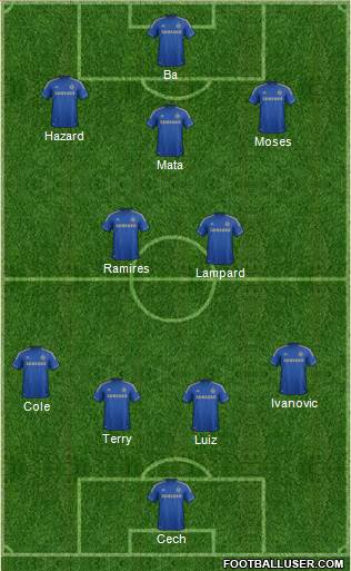 Chelsea Formation 2013