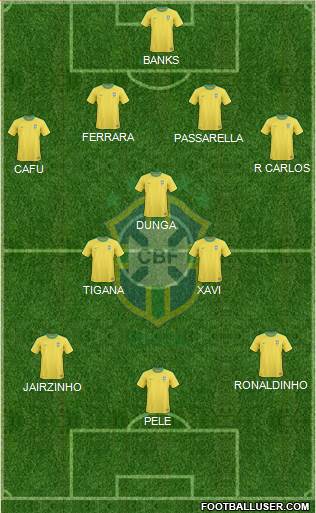 Brazil Formation 2013