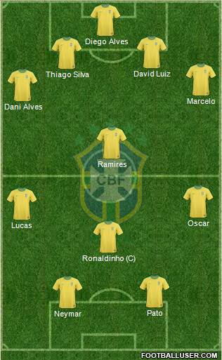 Brazil Formation 2013