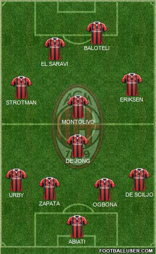 A.C. Milan Formation 2013