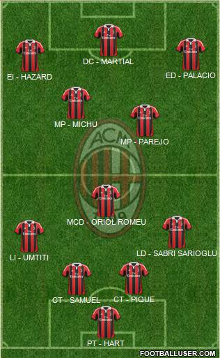 A.C. Milan Formation 2013