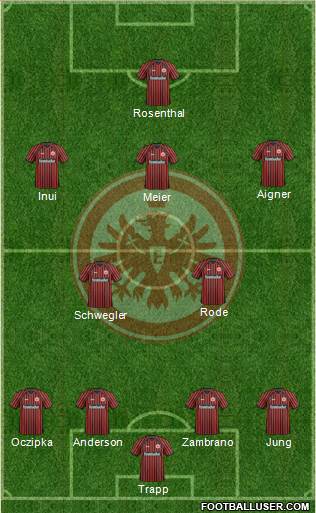 Eintracht Frankfurt Formation 2013