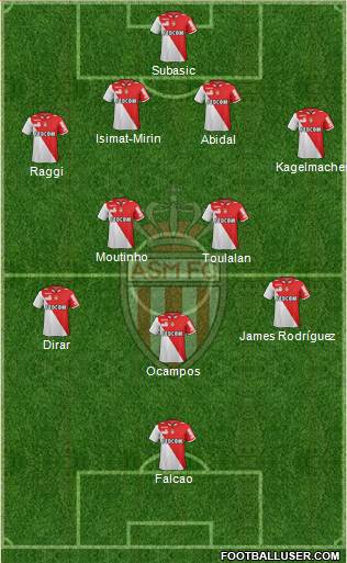 AS Monaco FC Formation 2013