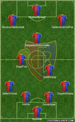 FC Basel Formation 2013