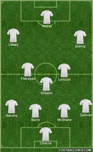 Dream Team Formation 2013