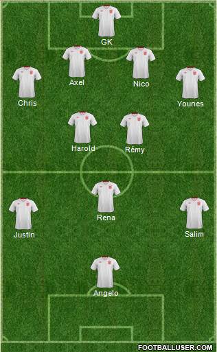 England Formation 2013