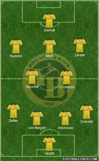 BSC Young Boys Formation 2013