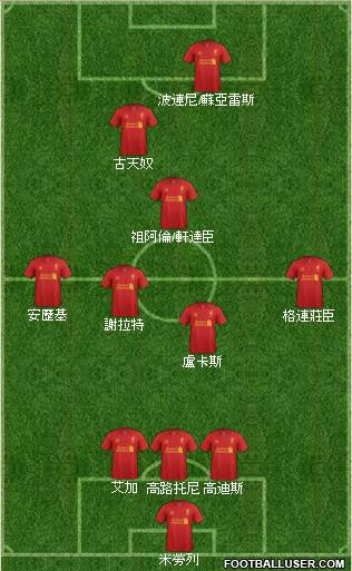 Liverpool Formation 2013