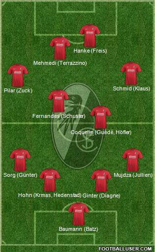 SC Freiburg Formation 2013