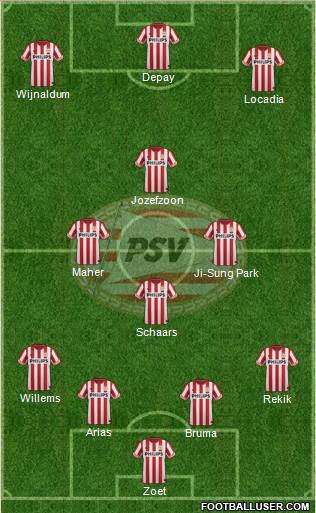 PSV Formation 2013