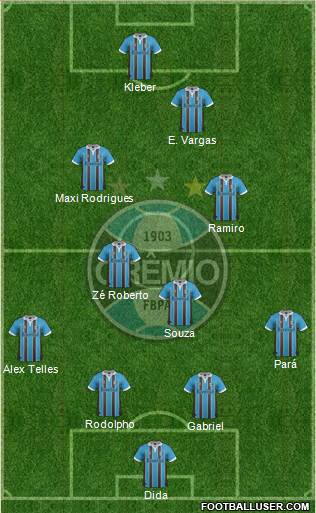 Grêmio FBPA Formation 2013