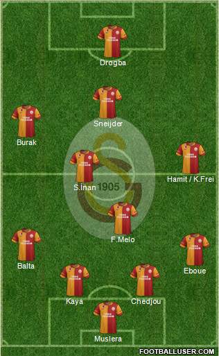 Galatasaray SK Formation 2013