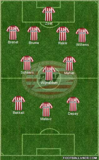 PSV Formation 2013