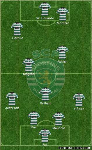 Sporting Clube de Portugal - SAD Formation 2013