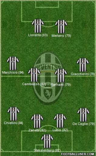 Juventus Formation 2013