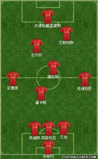 Liverpool Formation 2013