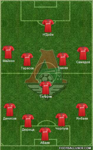 Lokomotiv Moscow Formation 2013