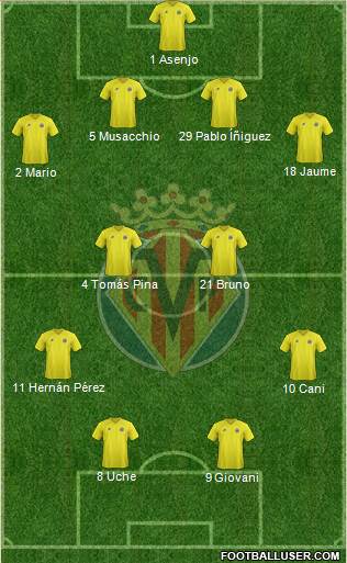 Villarreal C.F., S.A.D. Formation 2013