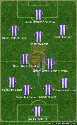 R. Valladolid C.F., S.A.D. Formation 2013