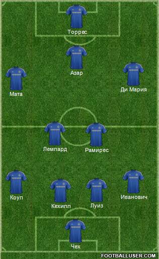 Chelsea Formation 2013