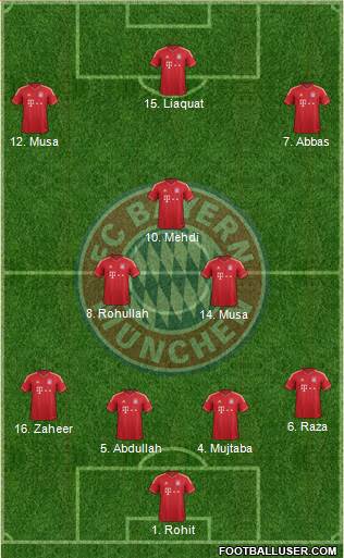 FC Bayern München Formation 2013