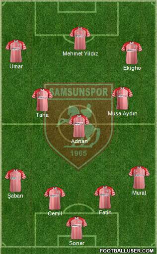 Samsunspor Formation 2013