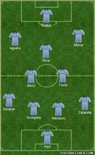 Manchester City Formation 2013