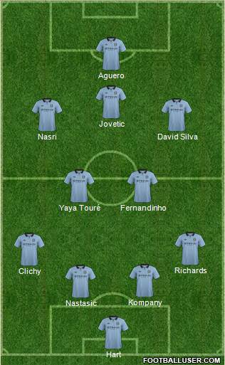 Manchester City Formation 2013