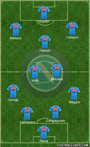 Napoli Formation 2013