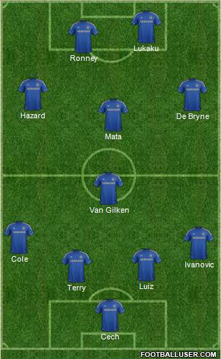 Chelsea Formation 2013