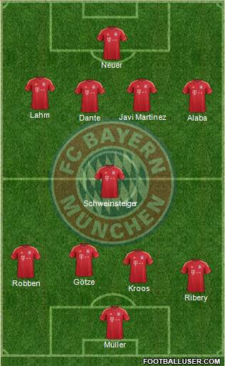 FC Bayern München Formation 2013