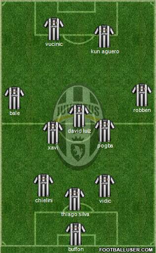 Juventus Formation 2013