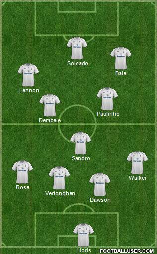 Tottenham Hotspur Formation 2013