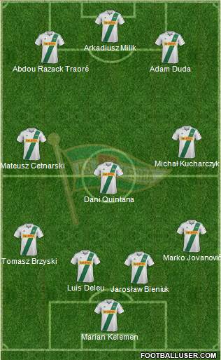 Lechia Gdansk Formation 2013