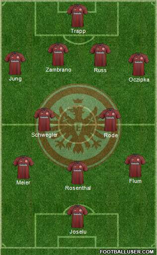 Eintracht Frankfurt Formation 2013