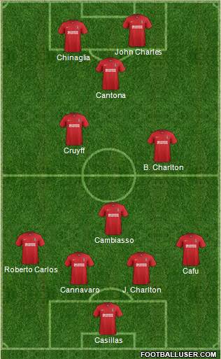 Charlton Athletic Formation 2013