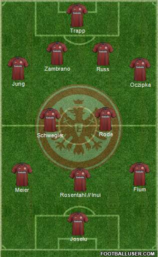 Eintracht Frankfurt Formation 2013