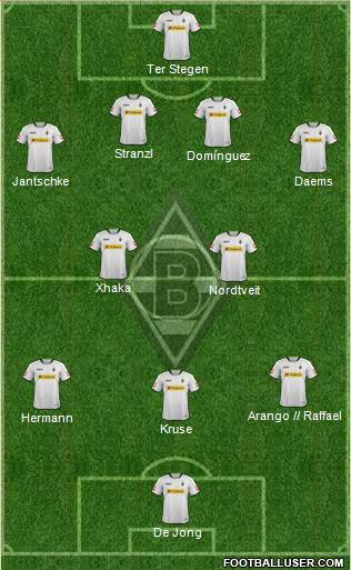 Borussia Mönchengladbach Formation 2013