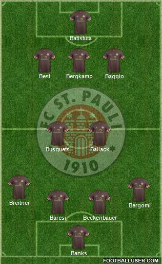 FC St. Pauli Formation 2013