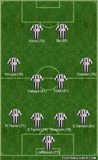 Newcastle United Formation 2013