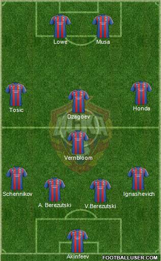 CSKA Moscow Formation 2013