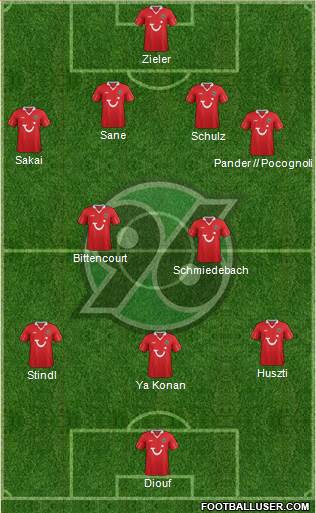 Hannover 96 Formation 2013