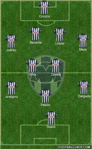 Club de Fútbol Monterrey Formation 2013