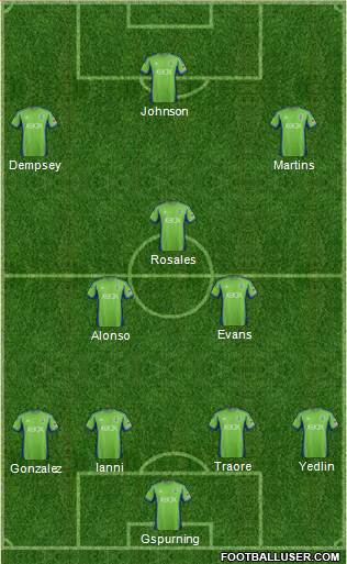 Seattle Sounders FC Formation 2013