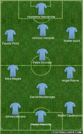 Champions League Team Formation 2013