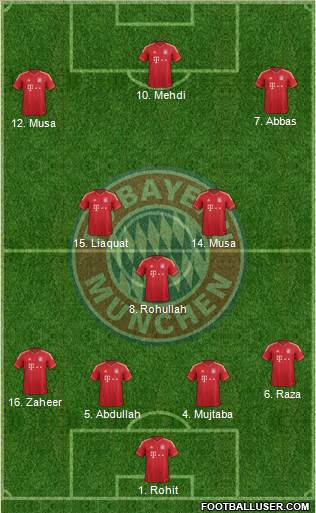 FC Bayern München Formation 2013