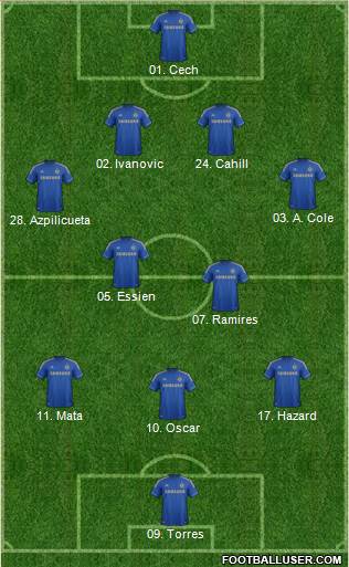 Chelsea Formation 2013